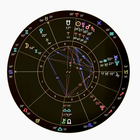 Astrology Charts with Carrie